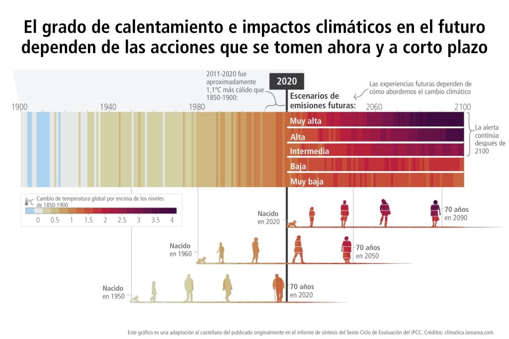 ¿El último gran informe científico antes del caos climático?